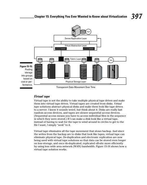 Storage Area Networks For DummiesÂ®