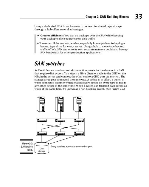 Storage Area Networks For DummiesÂ®