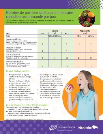 Nombre de portions du Guide alimentaire canadien recommandé ...