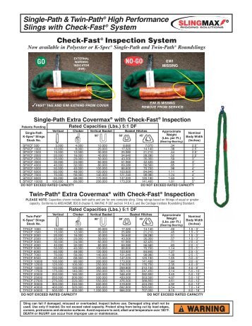 Single-Path & Twin-PathÂ® High Performance Slings with Check-Fast ...