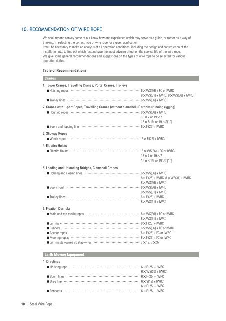 Kiswire - Steel wire rope