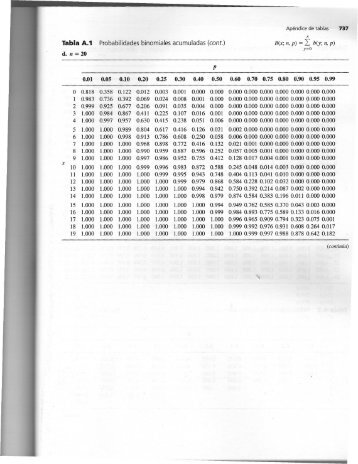 737 Probabilidades binomiales acumuladas - Materias.unq.edu.ar