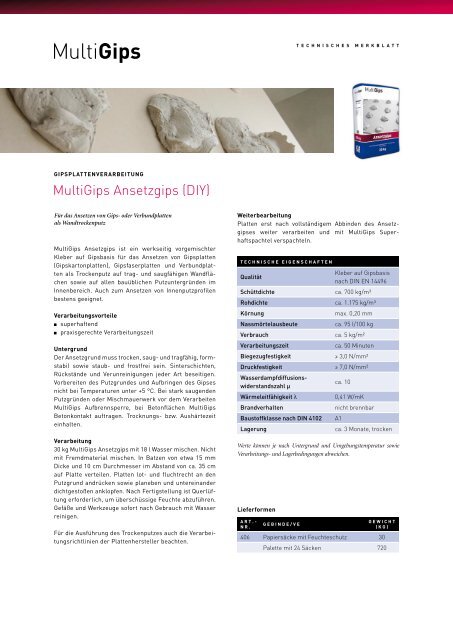 MultiGips Ansetzgips (DIY)