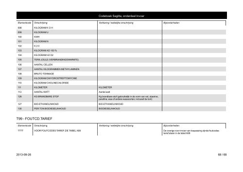 A03 - AANG.-SYMBOOL A04 - AANGIFTE-TYPE - Belastingdienst