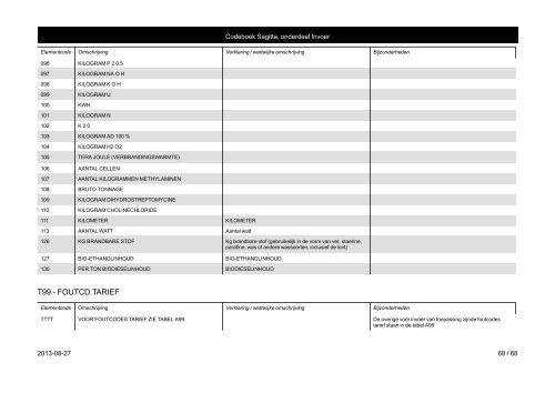 A03 - AANG.-SYMBOOL A04 - AANGIFTE-TYPE - Belastingdienst