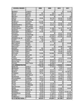 2011 School wages