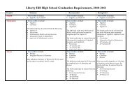 Liberty Hill High School Graduation Requirements ... - Liberty Hill ISD