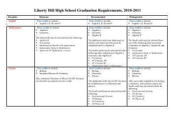 Liberty Hill High School Graduation Requirements ... - Liberty Hill ISD