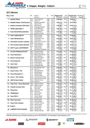 Ergebnis 5. Etappe Jeantex Tour Transalp 2010 - Werner Müller ...