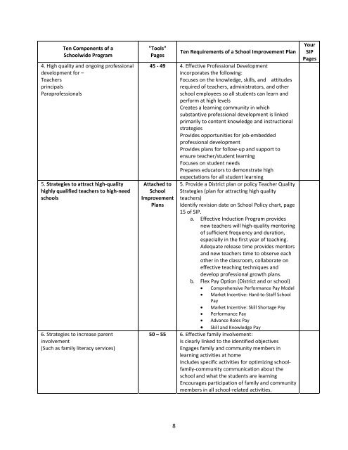 School Improvement - Louisiana Department of Education