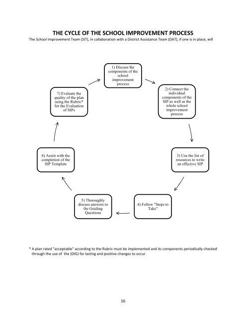 School Improvement - Louisiana Department of Education