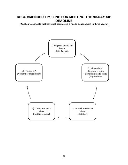 School Improvement - Louisiana Department of Education