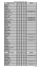 SCHOOL LISTING for 2007 - 2008 - Fulton County Schools