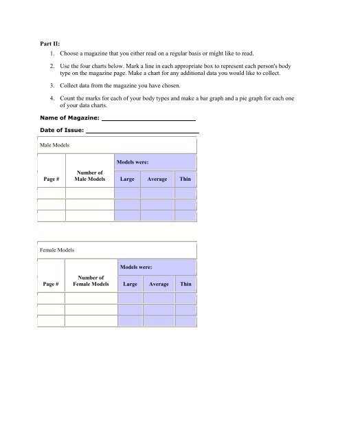 Bulimia Charts And Graphs