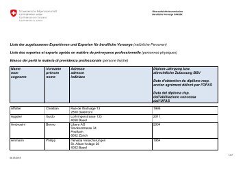 Liste der zugelassenen Expertinnen und Experten fÃ¼r berufliche ...