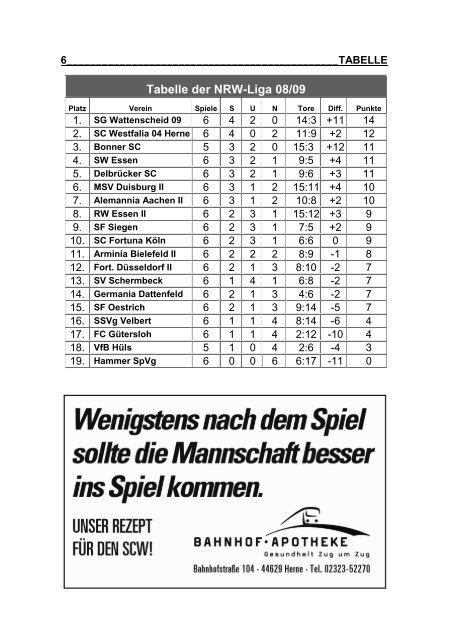 SCW-Patenschaft - scwestfalia04herne.de