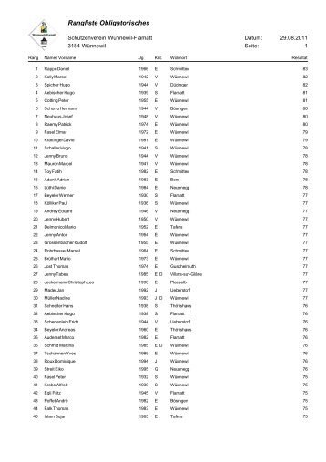 Rangliste Obligatorisches