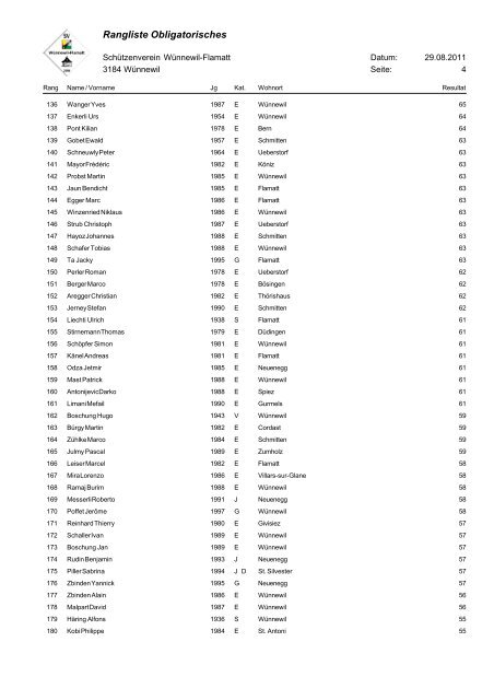 Rangliste Obligatorisches