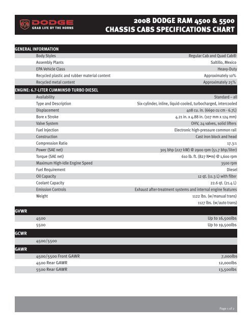 2008 Dodge Ram 4500 &amp; 5500 Chassis Cabs specifications Chart