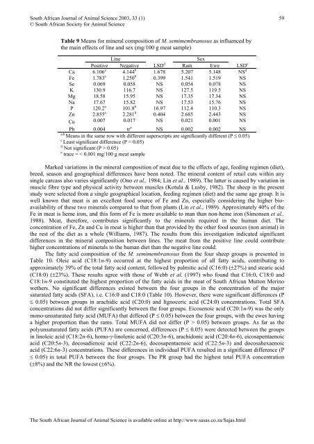 Sensory and objective mutton quality characteristics of SA - African ...