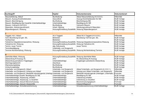 Klientenbezogene Dokumente - Berner Konferenz fÃ¼r Sozialhilfe ...