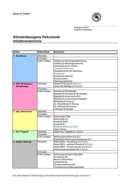 Klientenbezogene Dokkumente - Inhaltsverzeichnis - Berner ...