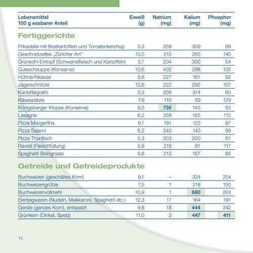 fÃ¼r Dialyse-Patienten - Medice Arzneimittel PÃ¼tter GmbH & Co. KG