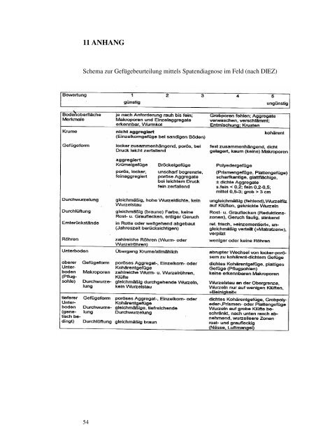 skript bodenbearbeitung