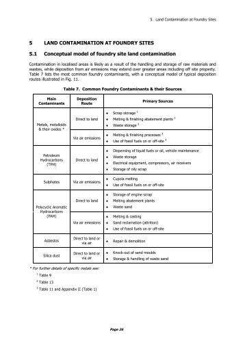 Land Contamination at Foundry Sites - Castings Technology ...