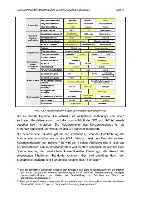 Konzepte der Standardisierung betrieblicher Anwendungssysteme ...