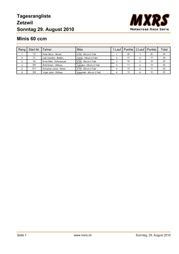 Zetzwil Tagesrangliste Sonntag 29. August 2010 Minis 60 ccm - MXRS