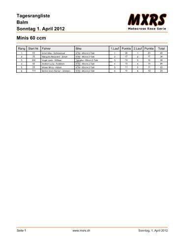 Balm Tagesrangliste Sonntag 1. April 2012 Minis 60 ccm - MXRS