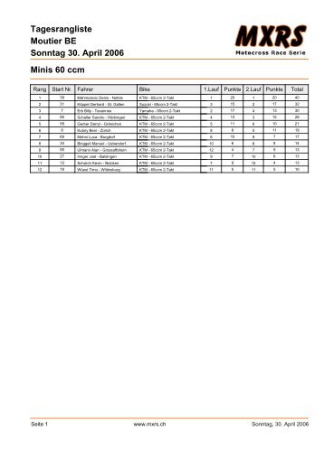 Moutier BE Tagesrangliste Sonntag 30. April 2006 Minis 60 ... - MXRS