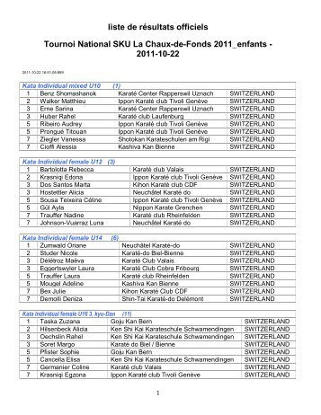 liste de rÃ©sultats officiels Tournoi National SKU La Chaux-de-Fonds ...