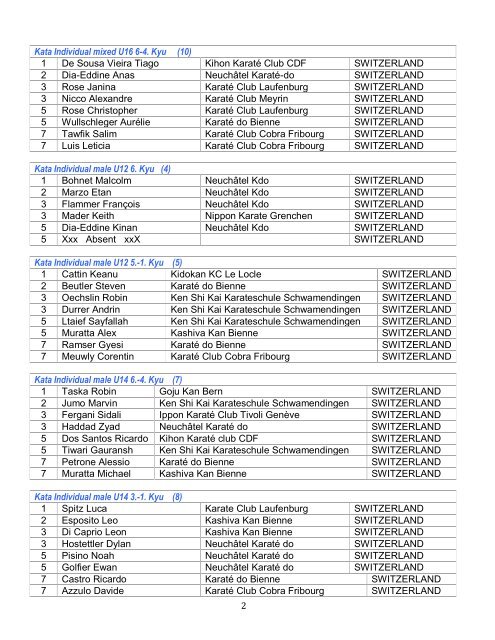 liste de rÃ©sultats officiels Tournoi National SKU La Chaux-de-Fonds ...