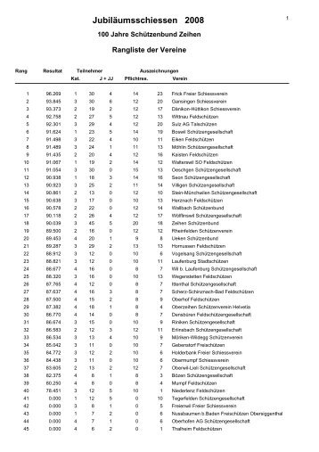 JubilÃ¤umsschiessen, Zeihen - Schiessverein Gansingen