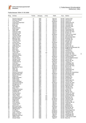 2. Feldschiessen Einzelrangliste Sektion(en): (alle) Feldschiessen ...