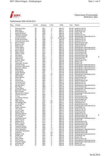 FS2010 Einzelrangliste Gesamt