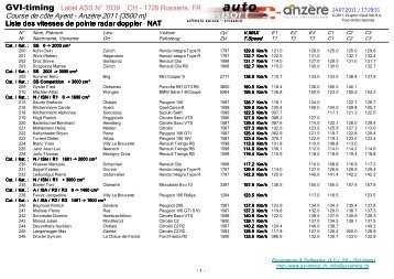 NAT Radar - Racing Club Airbag