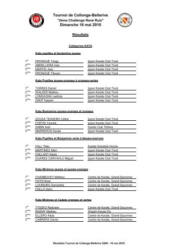 RÃ©sultats Coupe de Collonge 2010 - Ippon Karate Club Tivoli