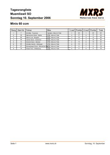 Muemliswil SO Tagesrangliste Sonntag 10. September ... - MXRS