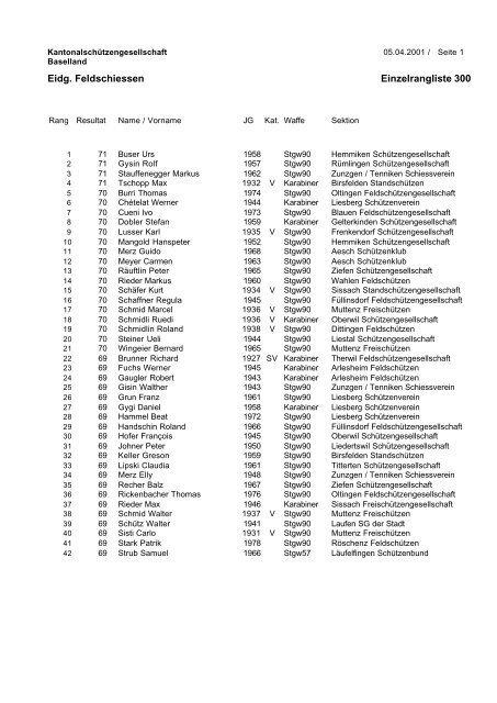 Eidg. Feldschiessen Einzelrangliste 300 - KSG Baselland