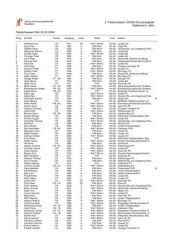 2. Feldschiessen 25/50m Einzelrangliste Sektion(en): (alle ...