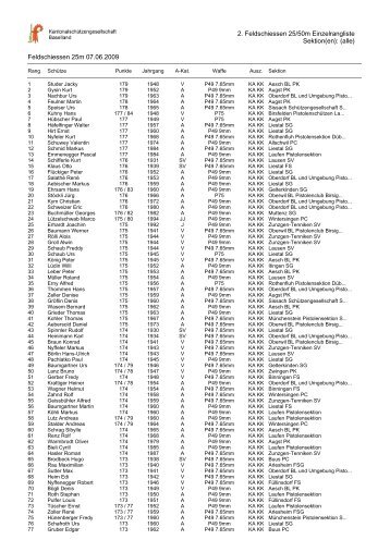 2. Feldschiessen 25/50m Einzelrangliste Sektion(en): (alle ...