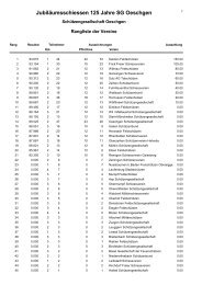 125 Jahre JubilÃ¤umsschiessen, Oeschgen - Schiessverein Gansingen