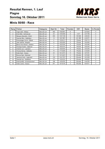 Plagne Resultat Rennen, 1. Lauf Sonntag 16. Oktober 2011 ... - MXRS