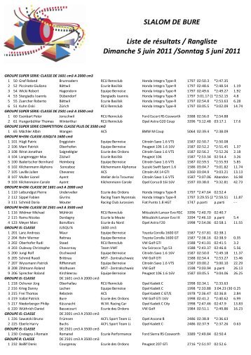 SLALOM DE BURE Liste de rÃ©sultats / Rangliste Dimanche 5 juin ...