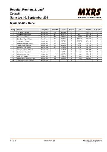 Zetzwil Resultat Rennen, 2. Lauf Samstag 10. September ... - MXRS