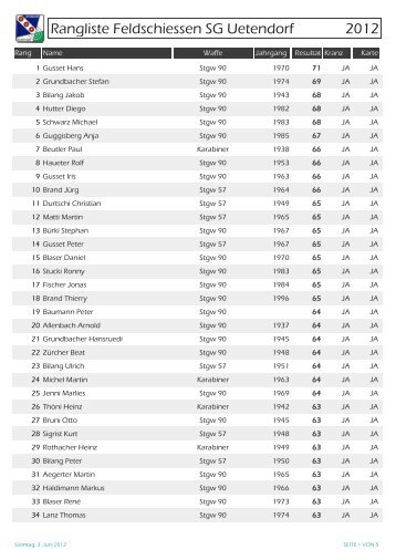 Rangliste Feldschiessen SG Uetendorf 2012