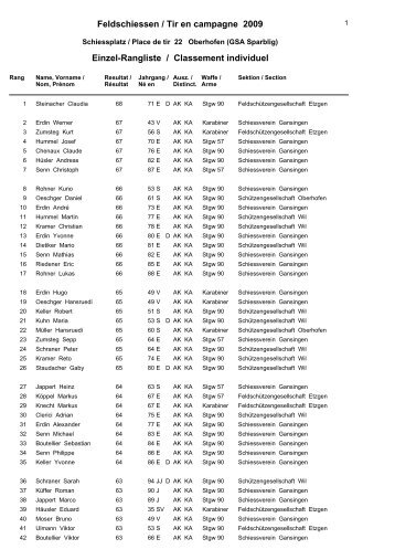 Gesamtrangliste - Schiessverein Gansingen